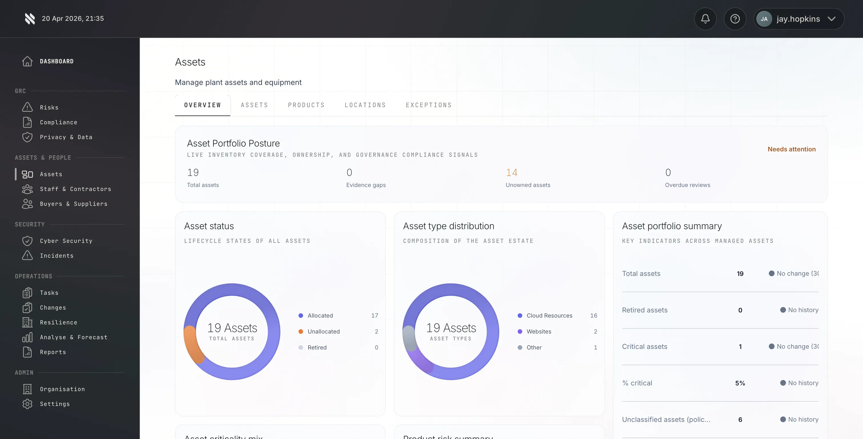 Fig platform asset inventory mapping the five DCC Level 0 technical controls across in-scope endpoints, servers, and cloud services