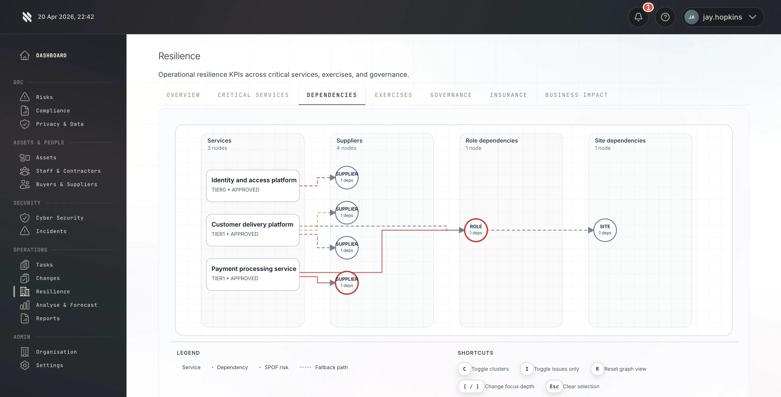 Critical dependencies map showing subcontractor flow-down relationships for a defence supplier