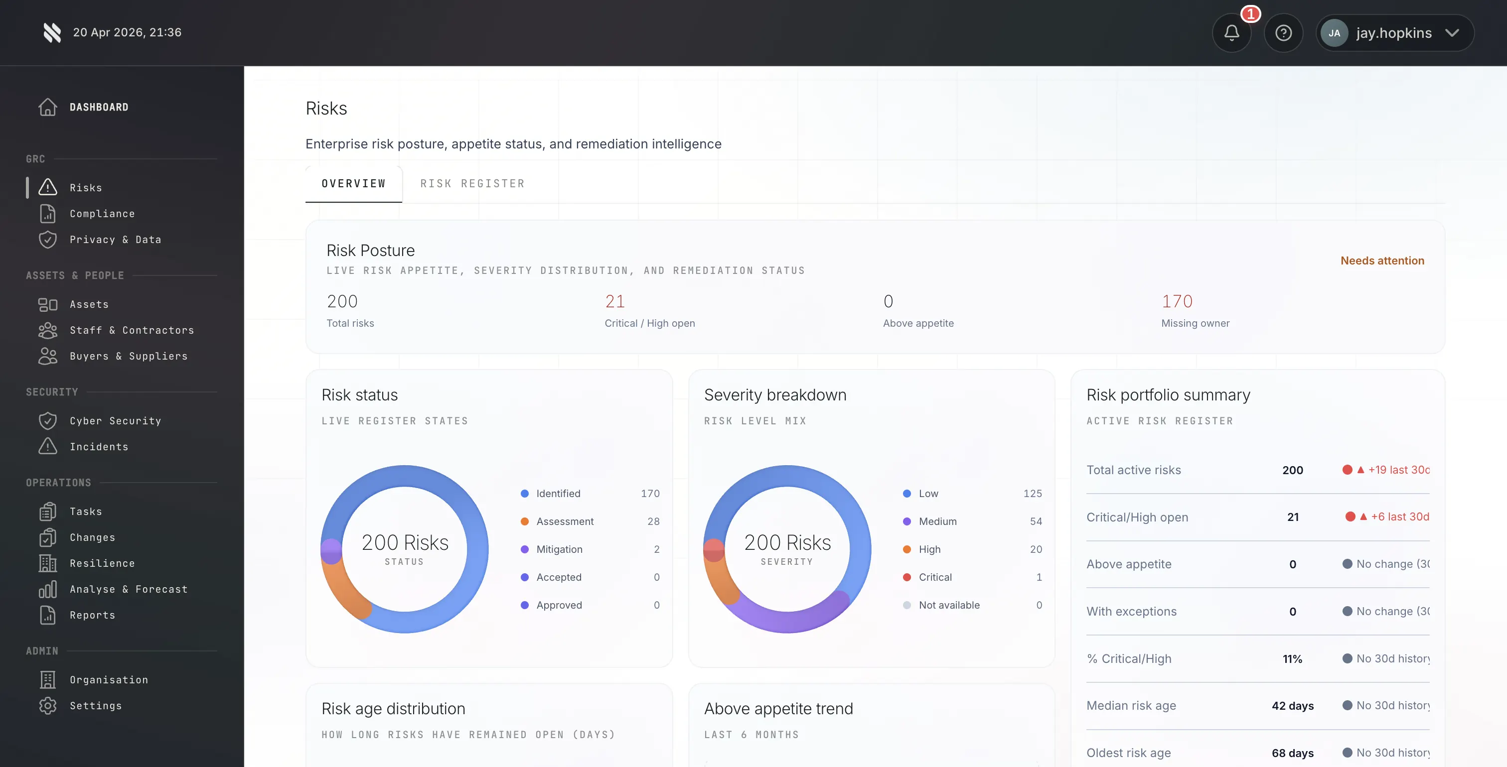 Fig platform risk dashboard showing how DCC levels L0 through L3 map to contract Cyber Risk Profiles